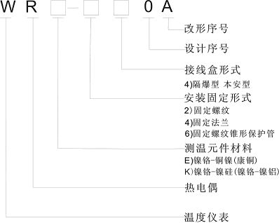 本安型防爆熱電偶型號(hào)解讀