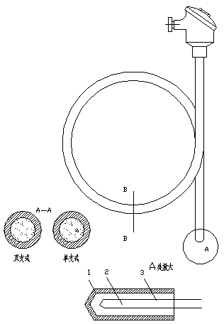 套管熱電偶結(jié)構(gòu)形式