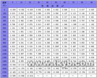 鉑銠熱電偶的詳細(xì)介紹(優(yōu)點.缺點)